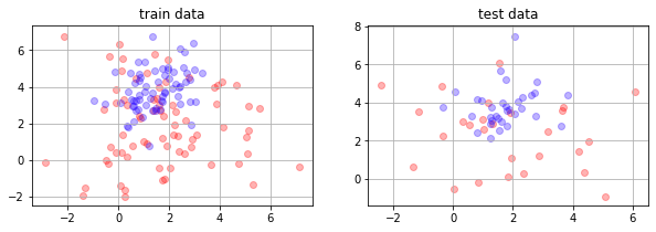 ../_images/NOTES 03.01 - MODELS DERIVED FROM DATA_34_1.png